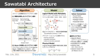 http://bit.ly/sawatabi
Sawatabi Architecture
8
Feb. 11th, 2021
 