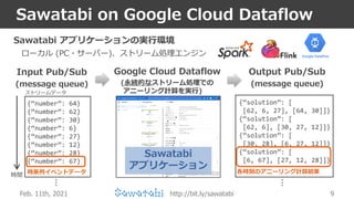 http://bit.ly/sawatabi
Sawatabi on Google Cloud Dataflow
9
Input Pub/Sub
(message queue)
Output Pub/Sub
(message queue)
{“...