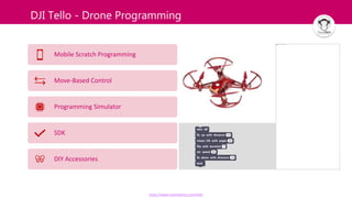 DJI Tello - Drone Programming
Mobile Scratch Programming
Move-Based Control
Programming Simulator
SDK
DIY Accessories
https://www.ryzerobotics.com/tello
 