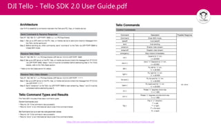 DJI Tello - Tello SDK 2.0 User Guide.pdf
https://dl-cdn.ryzerobotics.com/downloads/Tello/Tello%20SDK%202.0%20User%20Guide.pdf
 