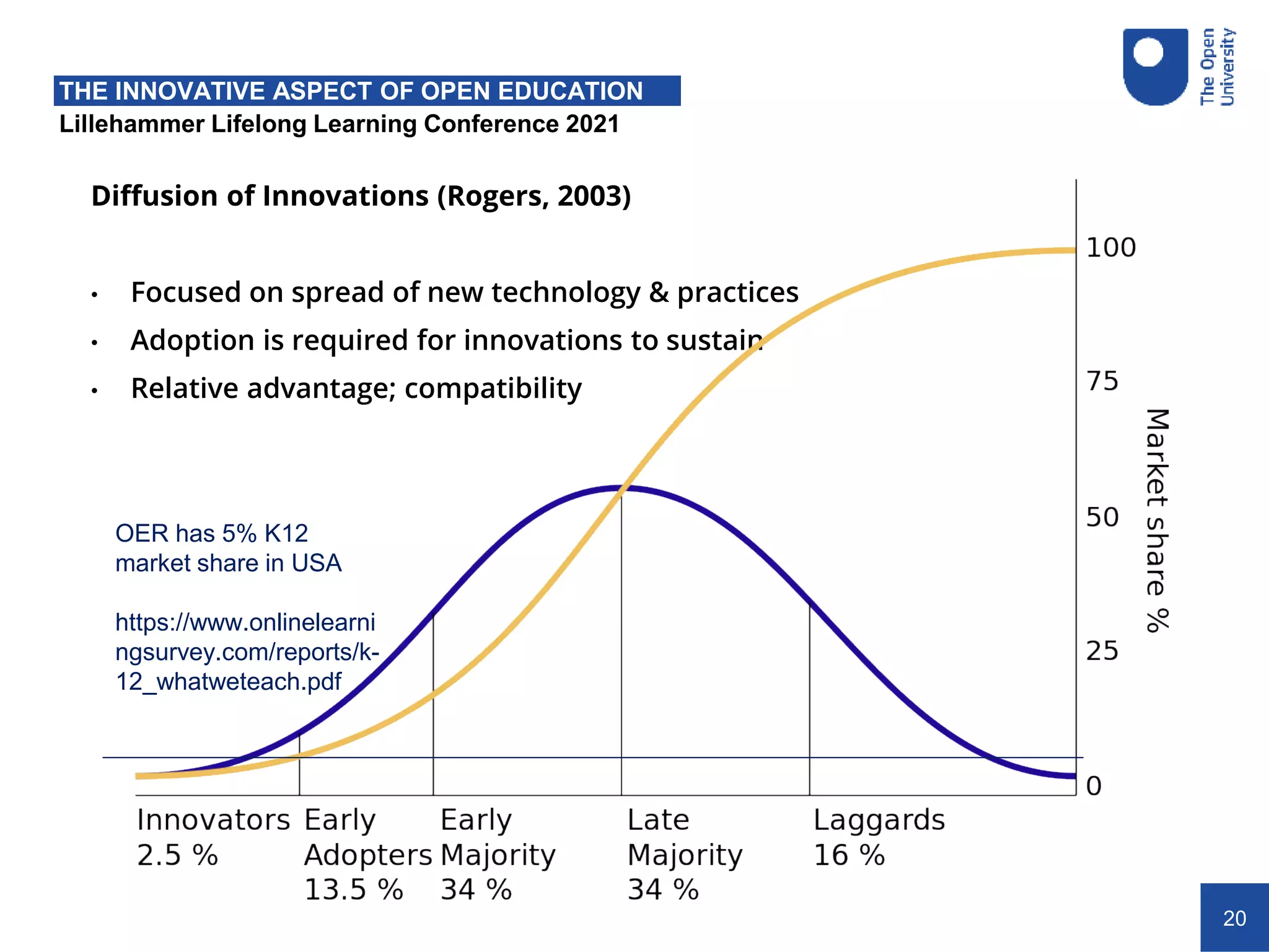 20
Diffusion of Innovations (Rogers, 2003)
• Focused on spread of new technology & practices
• Adoption is required for innovations to sustain
• Relative advantage; compatibility
Lillehammer Lifelong Learning Conference 2021
THE INNOVATIVE ASPECT OF OPEN EDUCATION
OER has 5% K12
market share in USA
https://www.onlinelearni
ngsurvey.com/reports/k-
12_whatweteach.pdf
 