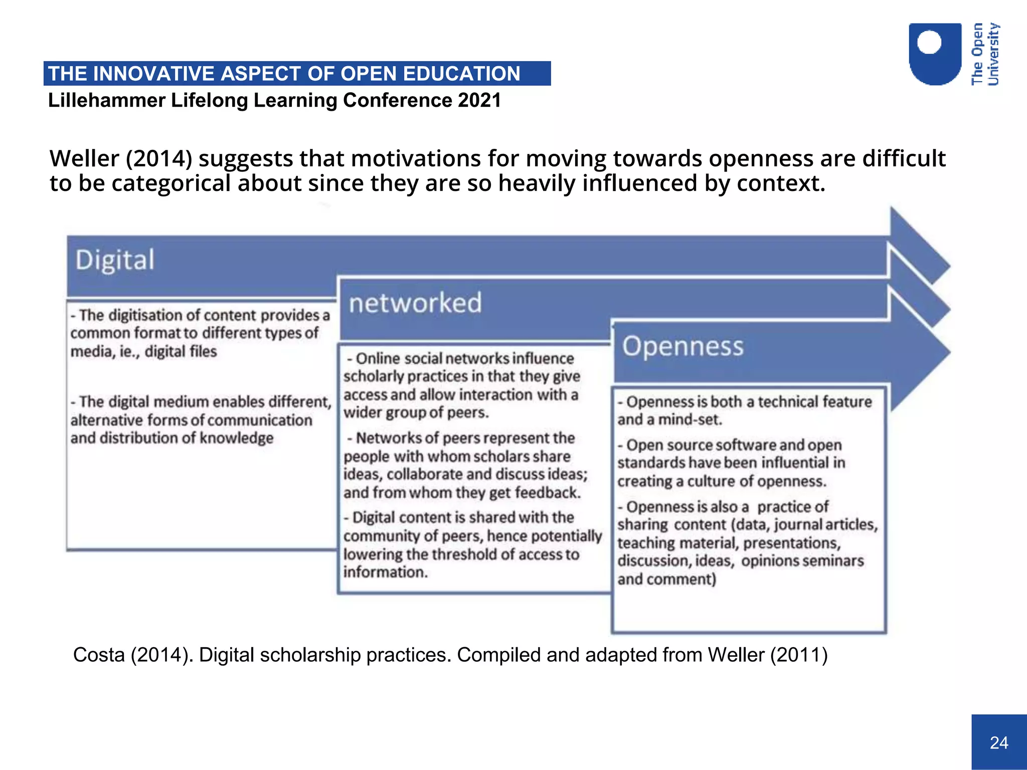 24
Weller (2014) suggests that motivations for moving towards openness are difficult
to be categorical about since they are so heavily influenced by context.
Lillehammer Lifelong Learning Conference 2021
THE INNOVATIVE ASPECT OF OPEN EDUCATION
Costa (2014). Digital scholarship practices. Compiled and adapted from Weller (2011)
 