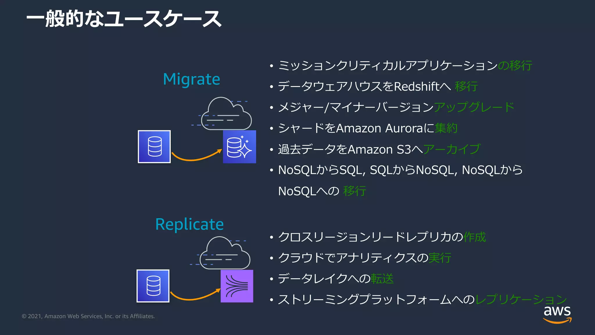 © 2021, Amazon Web Services, Inc. or its Affiliates.
一般的なユースケース
Migrate
• ミッションクリティカルアプリケーションの移行
• データウェアハウスをRedshiftへ 移行
• メジャー/マイナーバージョンアップグレード
• シャードをAmazon Auroraに集約
• 過去データをAmazon S3へアーカイブ
• NoSQLからSQL, SQLからNoSQL, NoSQLから
NoSQLへの 移行
• クロスリージョンリードレプリカの作成
• クラウドでアナリティクスの実行
• データレイクへの転送
• ストリーミングプラットフォームへのレプリケーション
Replicate
 