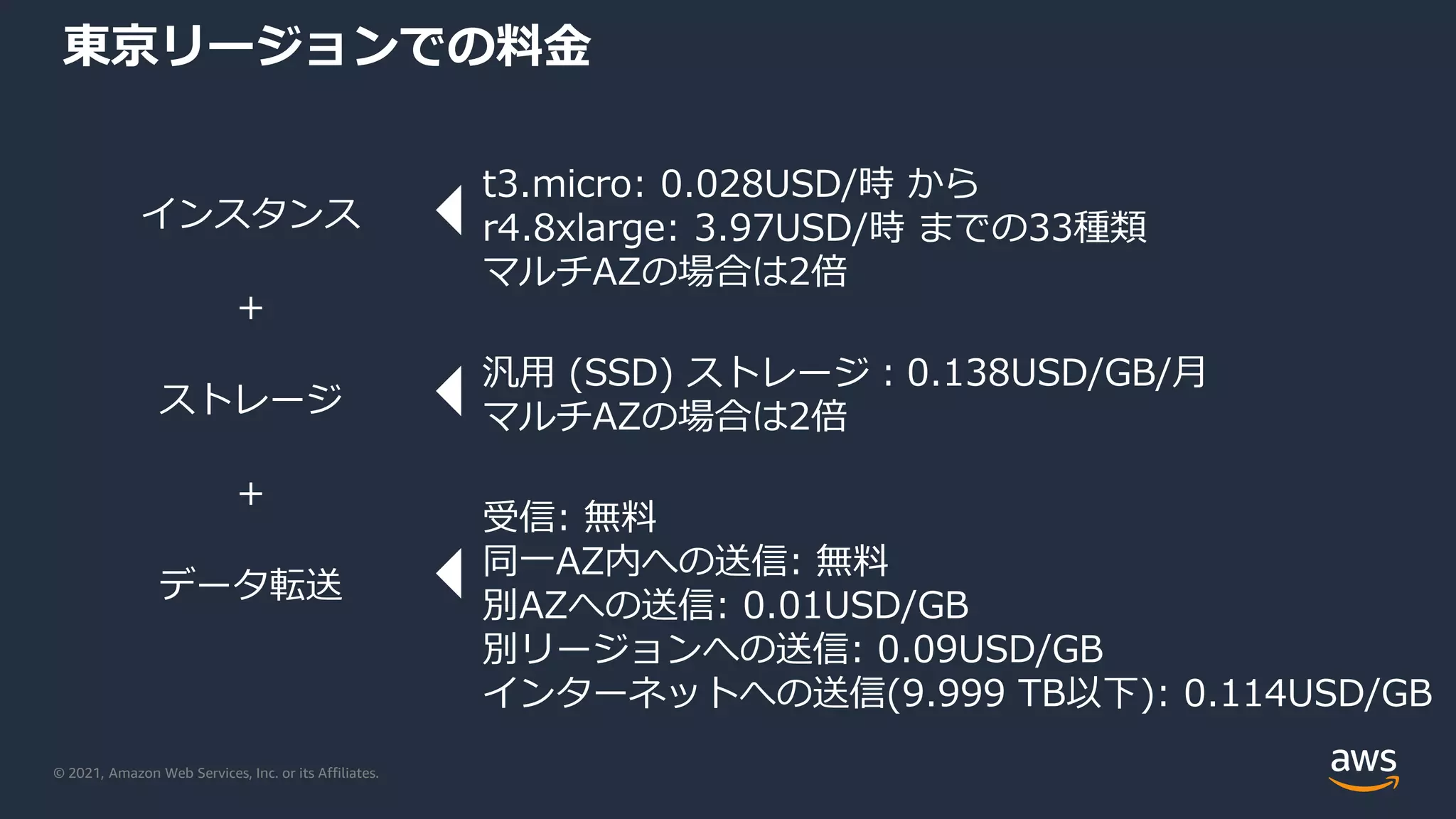 © 2021, Amazon Web Services, Inc. or its Affiliates.
t3.micro: 0.028USD/時 から
r4.8xlarge: 3.97USD/時 までの33種類
マルチAZの場合は2倍
汎用 (SSD) ストレージ：0.138USD/GB/月
マルチAZの場合は2倍
受信: 無料
同一AZ内への送信: 無料
別AZへの送信: 0.01USD/GB
別リージョンへの送信: 0.09USD/GB
インターネットへの送信(9.999 TB以下): 0.114USD/GB
東京リージョンでの料金
インスタンス
+
ストレージ
+
データ転送
 