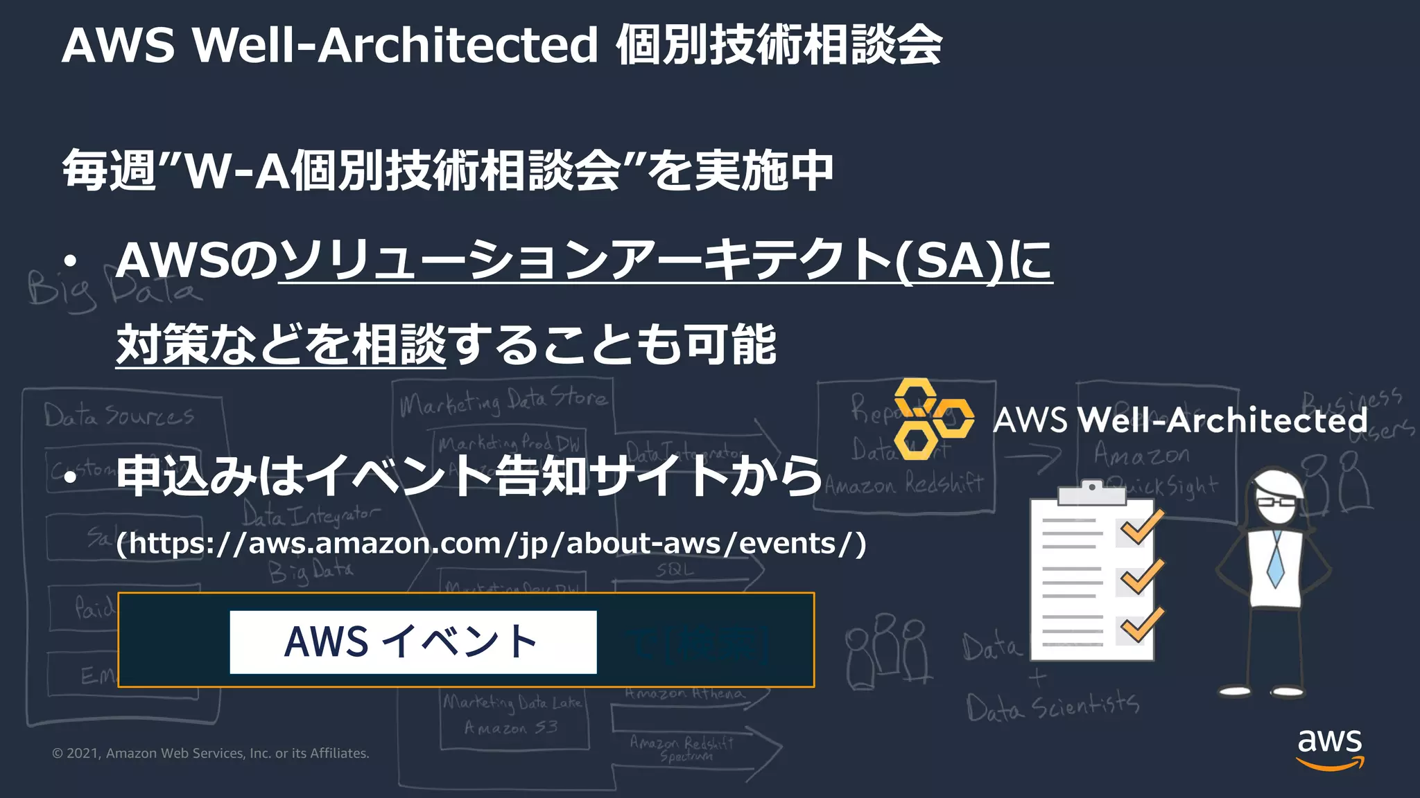 © 2021, Amazon Web Services, Inc. or its Affiliates.
で[検索]
AWS イベント
毎週”W-A個別技術相談会”を実施中
• AWSのソリューションアーキテクト(SA)に
対策などを相談することも可能
• 申込みはイベント告知サイトから
(https://aws.amazon.com/jp/about-aws/events/)
AWS Well-Architected 個別技術相談会
 