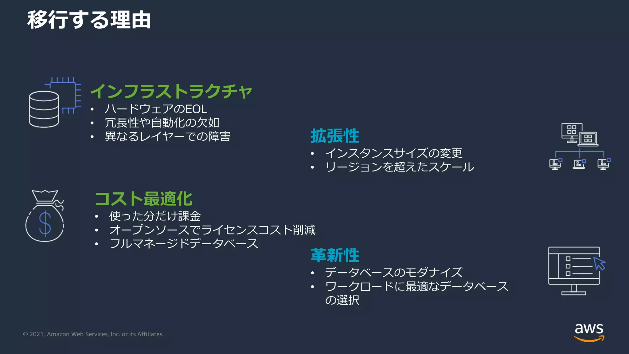 © 2021, Amazon Web Services, Inc. or its Affiliates.
移行する理由
インフラストラクチャ
• ハードウェアのEOL
• 冗長性や自動化の欠如
• 異なるレイヤーでの障害 拡張性
• インスタンスサイズの変更
• リージョンを超えたスケール
コスト最適化
• 使った分だけ課金
• オープンソースでライセンスコスト削減
• フルマネージドデータベース
革新性
• データベースのモダナイズ
• ワークロードに最適なデータベース
の選択
 