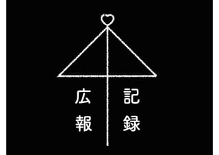 記
録
広
報
 
