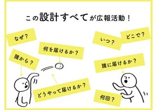 何を届けるか？
どうやって届けるか？
誰に届けるか？
いつ？
誰から？
何回？
なぜ？ どこで？
この設計すべてが広報活動！
 