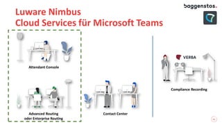 11
Luware Nimbus
Cloud Services für Microsoft Teams
Attendant Console
Advanced Routing
oder Enterprise Routing
Contact Center
Compliance Recording
 