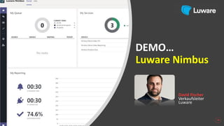DEMO…
Luware Nimbus
14
David Fischer
Verkaufsleiter
Luware
 
