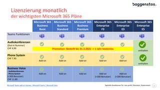 Lizenzierung monatlich
der wichtigsten Microsoft 365 Pläne
18
Microsoft 365
Business
Basic
Microsoft 365
Business
Standard
Microsoft 365
Business
Premium
Microsoft 365
Enterprise
F3
Microsoft 365
Enterprise
E3
Microsoft 365
Enterprise
E5
Teams Funktionen
Audiokonferenzen
(Dial-In Nummer)
CHF 4.90 Add-on Add-on Add-on Add-on Add-on
enthalten
Phone System
CHF 7.90
Add-on Add-on Add-on Add-on Add-on
enthalten
Business Voice
- Audiokonferenzen
- Phone System
(<300 Benutzer)
CHF 11.80
Add-on Add-on Add-on Add-on
(<300 Benutzer)
Add-on
(<300 Benutzer)
Microsoft Teams add-on licenses - Microsoft Teams | Microsoft Docs
Promotion: Bestellt bis 31.3.2021 -> 1 Jahr kostenlos
Spezielle Konditionen für: non-profit, Education, Government
 