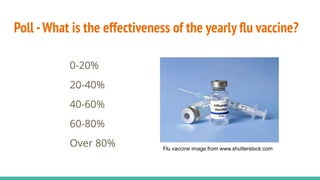 Poll -What is the effectiveness of the yearly ﬂu vaccine?
0-20%
20-40%
40-60%
60-80%
Over 80% Flu vaccine image from www.shutterstock.com
 