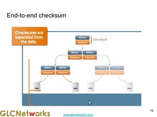www.glcnetworks.com
End-to-end checksum
19
 
