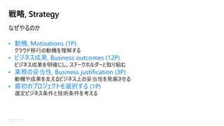 ©Microsoft Corporation
Azure
戦略, Strategy
なぜやるのか
• 動機, Motivations (1P)
クラウド移行の動機を理解する
• ビジネス成果, Business outcomes (12P)
ビジネス成果を明確にし、ステークホルダーと取り組む
• 業務の妥当性, Business justification (3P)
動機や成果を支えるビジネス上の妥当性を発展させる
• 最初のプロジェクトを選択する (1P)
選定ビジネス条件と技術条件を考える
 