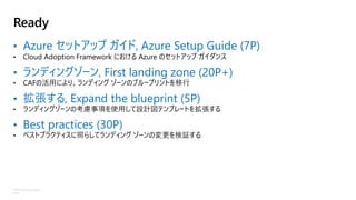 ©Microsoft Corporation
Azure
Ready
• Azure セットアップ ガイド, Azure Setup Guide (7P)
• Cloud Adoption Framework における Azure のセットアップ ガイダンス
• ランディングゾーン, First landing zone (20P+)
• CAFの活用により、ランディング ゾーンのブループリントを移行
• 拡張する, Expand the blueprint (5P)
• ランディングゾーンの考慮事項を使用して設計図テンプレートを拡張する
• Best practices (30P)
• ベストプラクティスに照らしてランディング ゾーンの変更を検証する
 