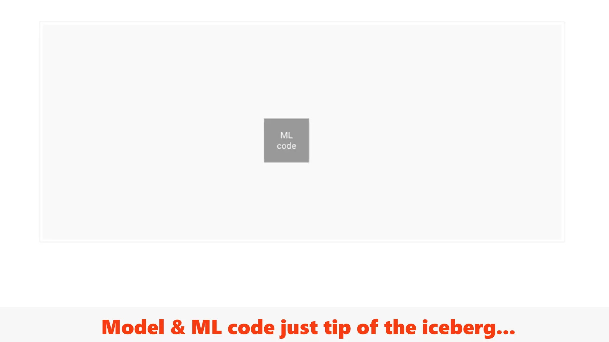 Model & ML code just tip of the iceberg...
 