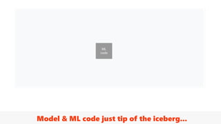 Model & ML code just tip of the iceberg...
 