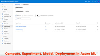 Compute, Experiment, Model, Deployment in Azure ML
 