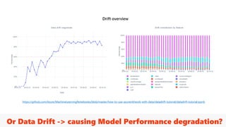 Or Data Drift -> causing Model Performance degradation?
https://github.com/Azure/MachineLearningNotebooks/blob/master/how-to-use-azureml/work-with-data/datadrift-tutorial/datadrift-tutorial.ipynb
 