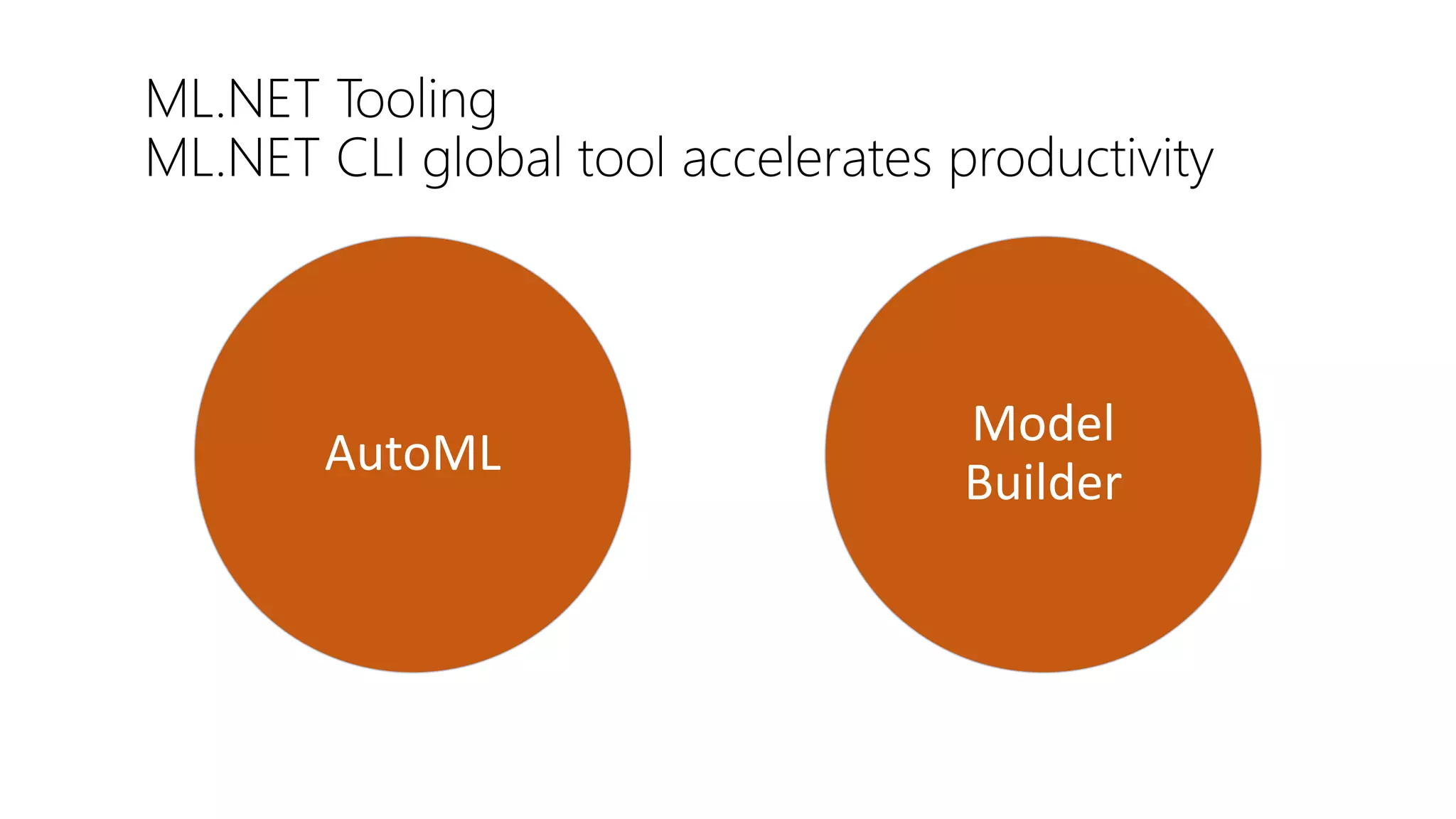 AutoML
Model
Builder
ML.NET Tooling
ML.NET CLI global tool accelerates productivity
 