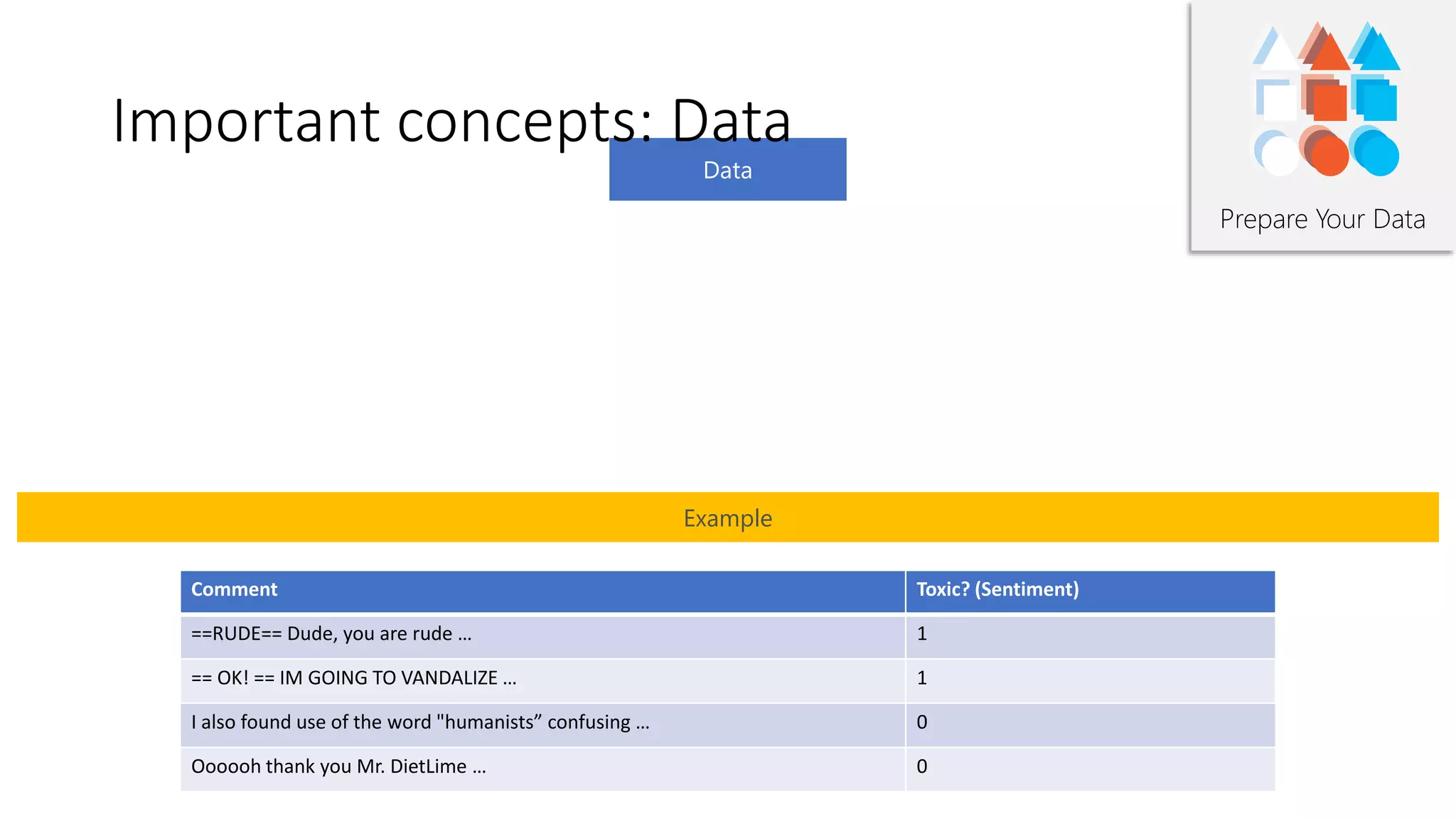 Prepare Your Data
Example
Comment Toxic? (Sentiment)
==RUDE== Dude, you are rude … 1
== OK! == IM GOING TO VANDALIZE … 1
I also found use of the word "humanists” confusing … 0
Oooooh thank you Mr. DietLime … 0
Important concepts: Data
 