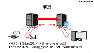前提
2
⚫ パスワード付きzip添付メールは、end-to-endの話
⚫ 今回発表は、サーバ間の経路の話（メールサーバ運営の方向け）
 