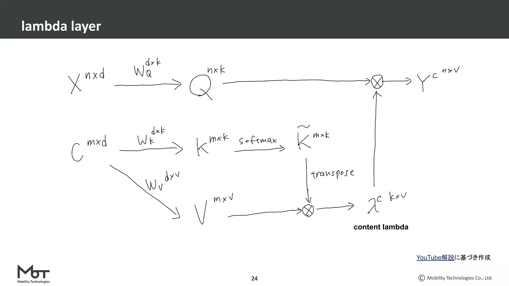 Mobility Technologies Co., Ltd.
lambda layer
24
YouTube解説に基づき作成
content lambda
 