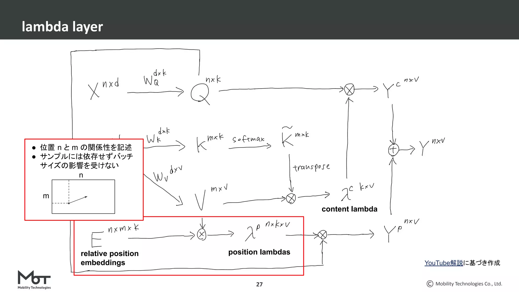 Mobility Technologies Co., Ltd.
lambda layer
27
content lambda
position lambdas
relative position
embeddings
● 位置 n と m の関係性を記述
● サンプルには依存せずバッチ
サイズの影響を受けない
YouTube解説に基づき作成
n
m
 