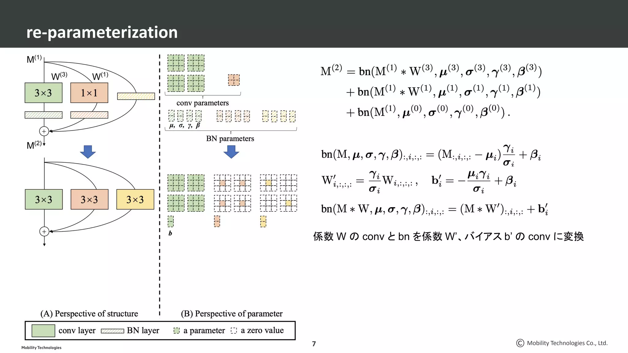 Mobility Technologies Co., Ltd.
re-parameterization
7
M(2)
M(1)
W(3)
W(1)
係数 W の conv と bn を係数 W’、バイアス b’ の conv に変換
 