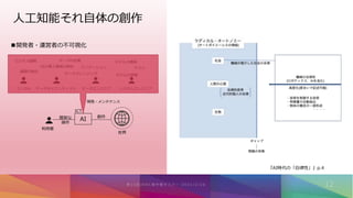 人工知能それ自体の創作
AI
世界
創作
ICT
コンサル データサイエンティスト データエンジニア システムエンジニア
ビジネス戦略
課題の抽出
AIの導入領域の検討
モデルの構築
データの収集
モデルの評価
テスト
データクレンジング
アノテーション
開発・メンテナンス
利用者
開発者・運営者の不可視化
簡単な
操作
『AI時代の「自律性」』p.4
 