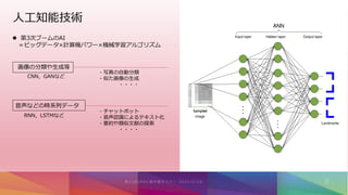 人工知能技術
 第3次ブームのAI
＝ビッグデータ×計算機パワー×機械学習アルゴリズム
画像の分類や生成等
CNN，GANなど
音声などの時系列データ
RNN，LSTMなど
・写真の自動分類
・似た画像の生成
・・・・
・チャットボット
・音声認識によるテキスト化
・要約や類似文献の探索
・・・・
 