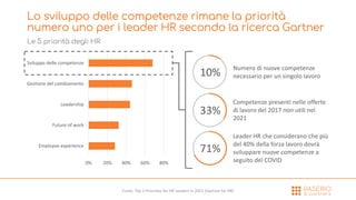 Lo sviluppo delle competenze rimane la priorità
numero uno per i leader HR secondo la ricerca Gartner
Le 5 priorità degli ...