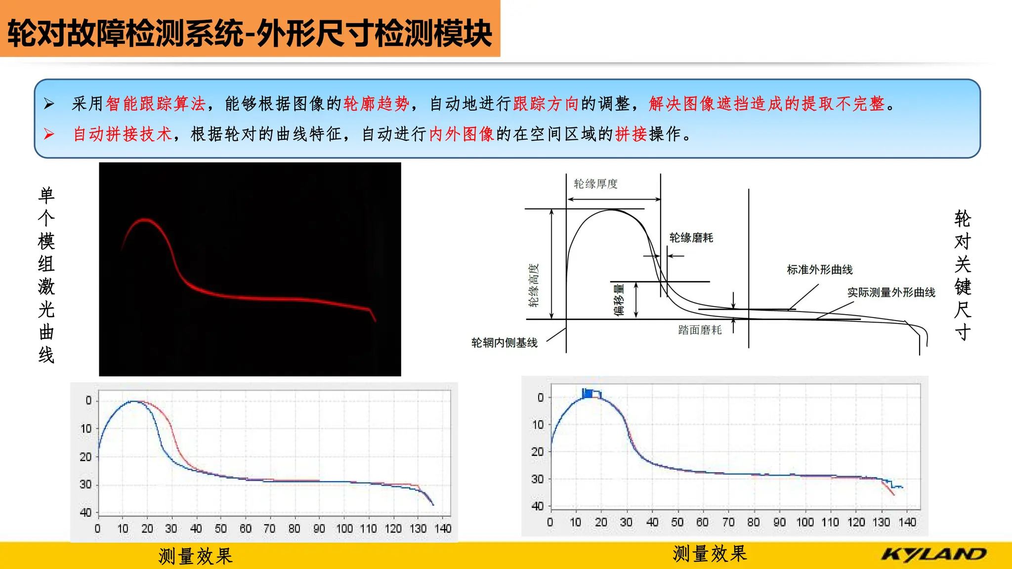轮对故障检测系统-外形尺寸检测模块
单
个
模
组
激
光
曲
线
轮
对
关
键
尺
寸
Ø 采用智能跟踪算法，能够根据图像的轮廓趋势，自动地进行跟踪方向的调整，解决图像遮挡造成的提取不完整。
Ø 自动拼接技术，根据轮对的曲线特征，自动进行内外图像的在空间区域的拼接操作。
测量效果 测量效果
 