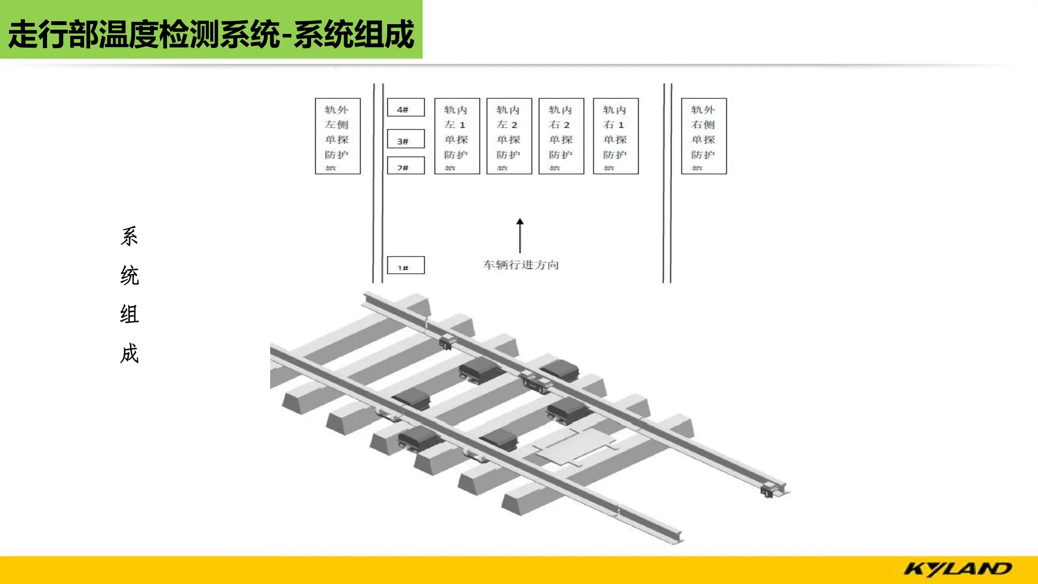 走行部温度检测系统-系统组成
系
统
组
成
 