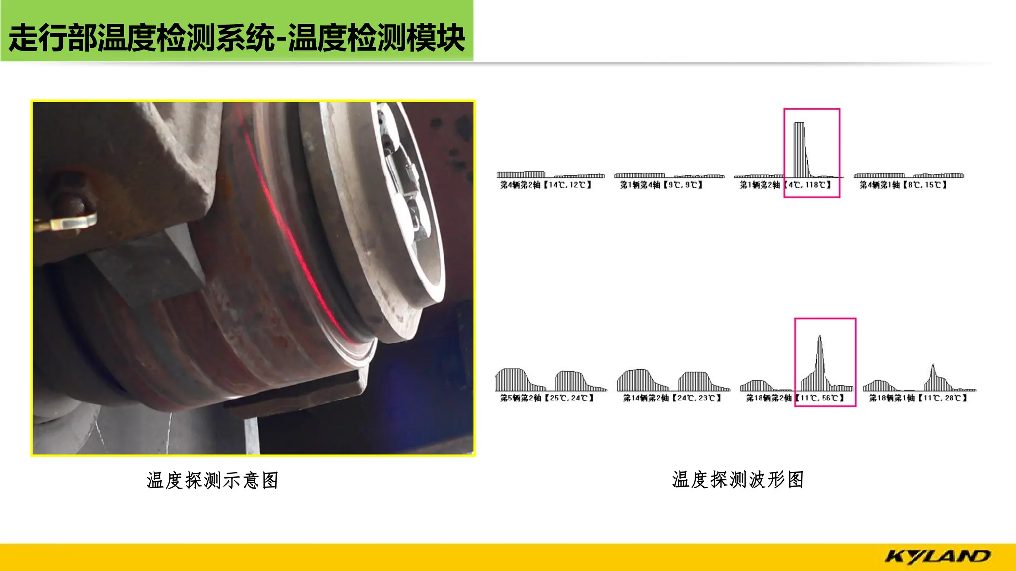 走行部温度检测系统-温度检测模块
温度探测示意图 温度探测波形图
 