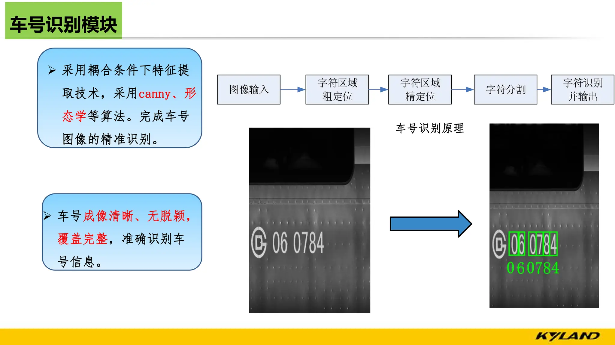 车号识别模块
车号识别原理
Ø 采用耦合条件下特征提
取技术，采用canny、形
态学等算法。完成车号
图像的精准识别。
Ø 车号成像清晰、无脱颖，
覆盖完整，准确识别车
号信息。
 