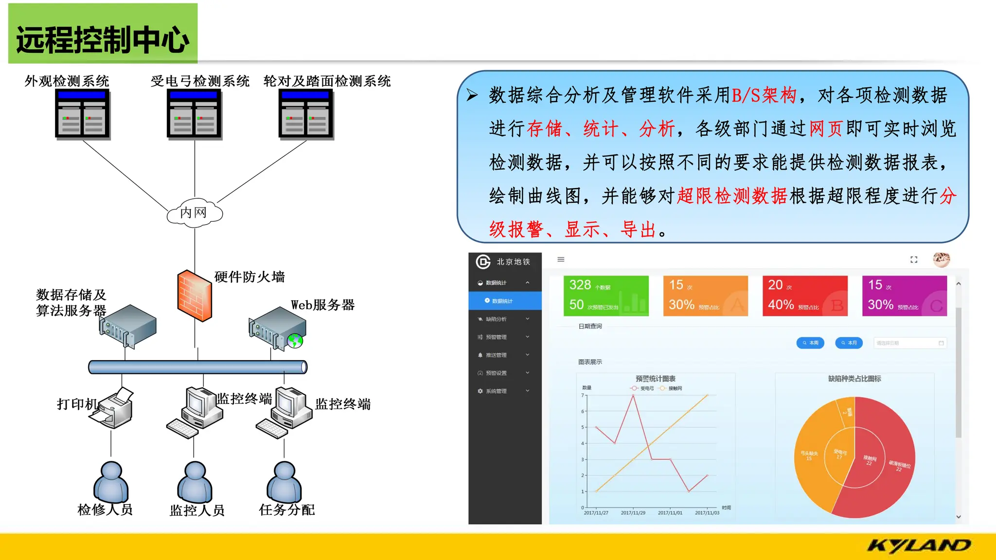 远程控制中心
Ø 数据综合分析及管理软件采用B/S架构，对各项检测数据
进行存储、统计、分析，各级部门通过网页即可实时浏览
检测数据，并可以按照不同的要求能提供检测数据报表，
绘制曲线图，并能够对超限检测数据根据超限程度进行分
级报警、显示、导出。
 