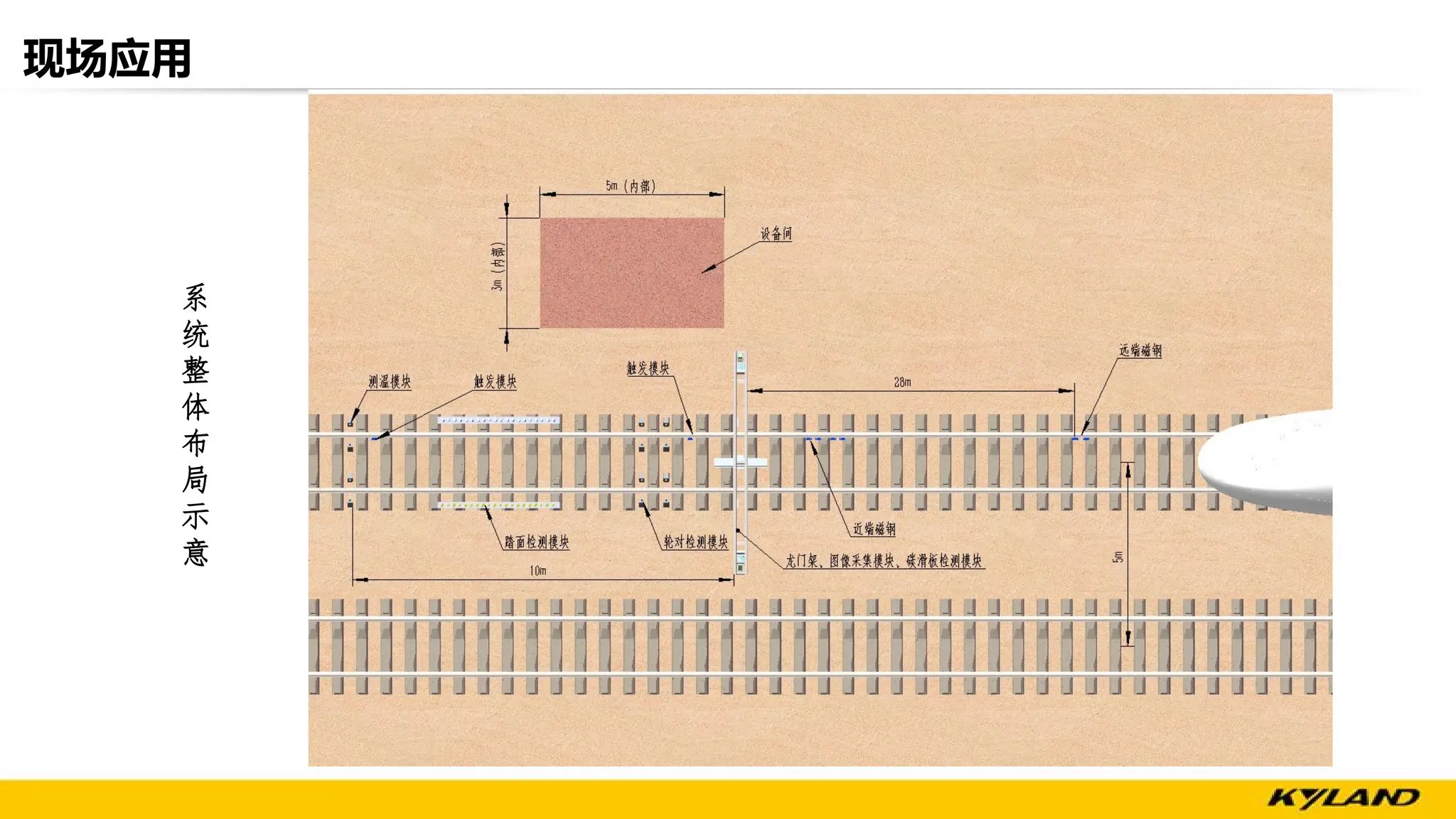 现场应用
系
统
整
体
布
局
示
意
 