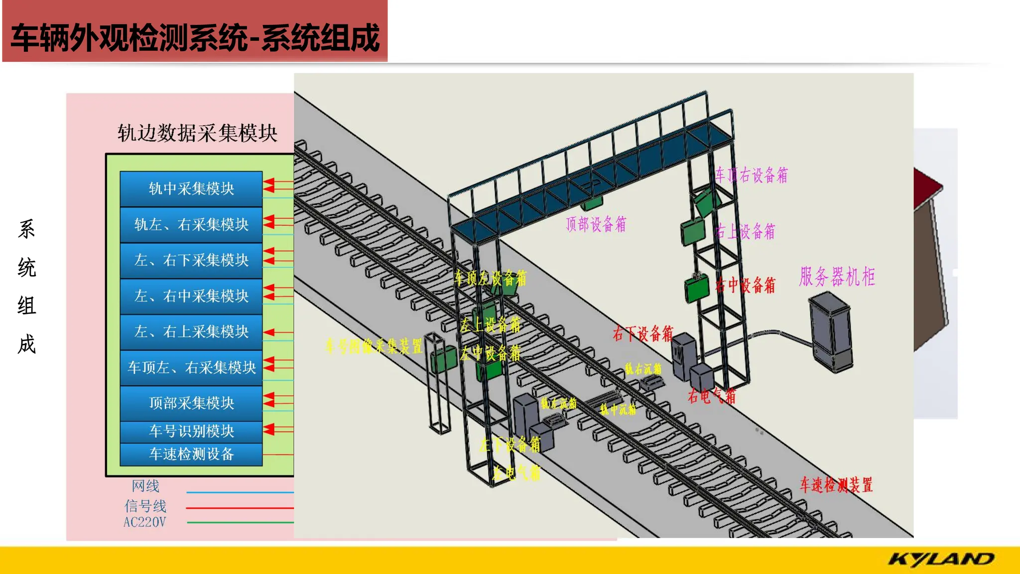 车辆外观检测系统-系统组成
系
统
组
成
 