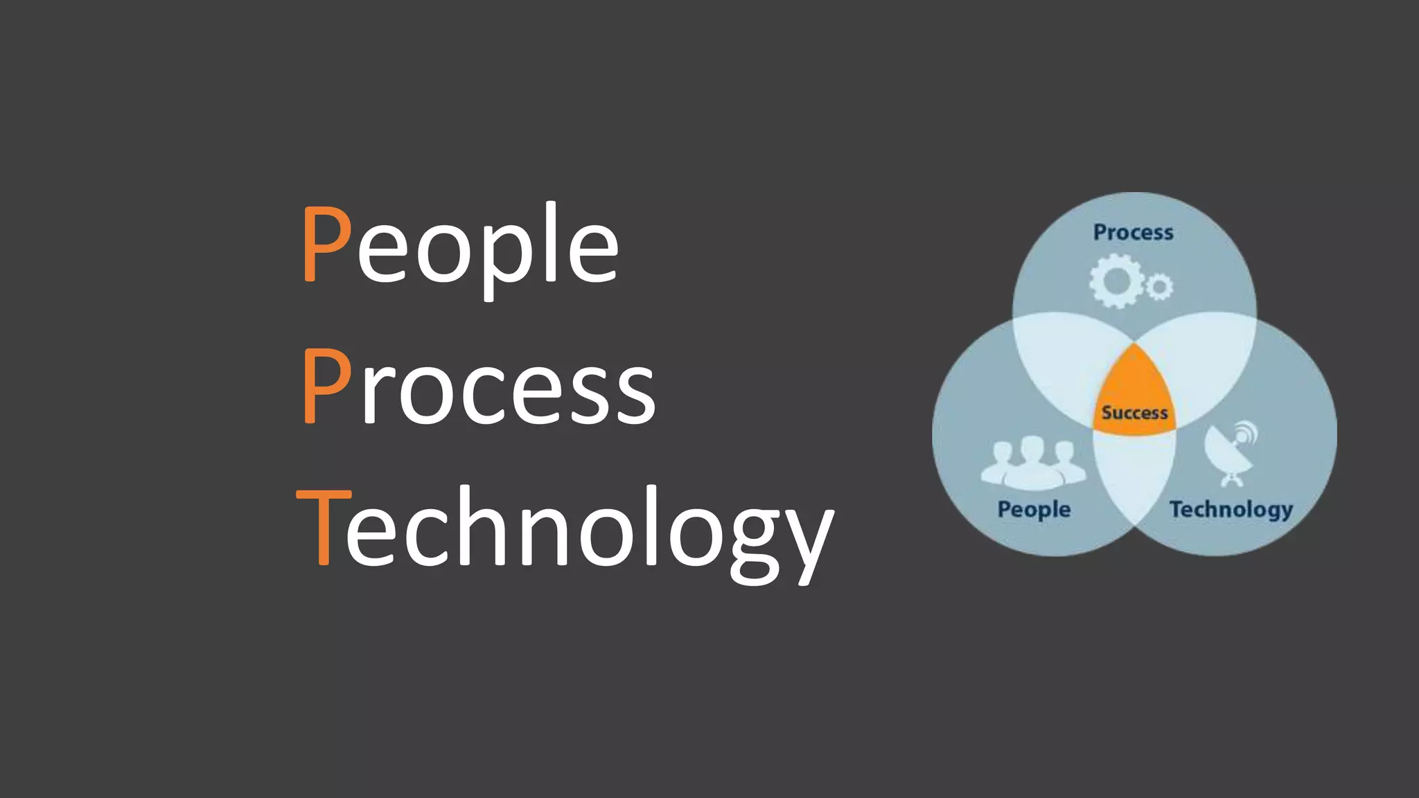 People
Process
Technology
 