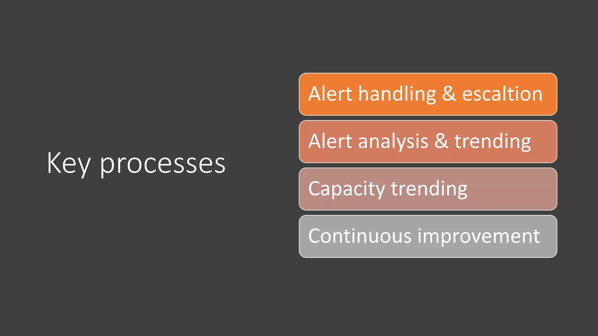 Key processes
Alert handling & escaltion
Alert analysis & trending
Capacity trending
Continuous improvement
 