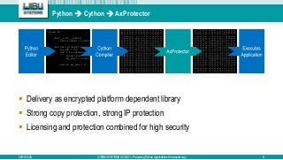 Python  Cython  AxProtector
2021-03-24 © WIBU-SYSTEMS AG 2021 – Protecting Python Applications the simpler way 6
 Delivery as encrypted platform dependent library
 Strong copy protection, strong IP protection
 Licensing and protection combined for high security
9A 17 5F E8 22 95 AB 68 71 53 EC E0 08 2F 9A
27 55 63 60 D8 97 10 61 5E 8D 7B 2A 84 D3 AA
7E E5 E2 01 B8 0C 40 74 D5 A1 39 50 21 CE 7D
12 A9 62 13 9A 57 5B 6D 51 BD 21 A0 BB 6B 6A
C8 E3 29 93 68 E1 DA 6E 25 AE 83 D7 3B B4 E0
A3 5E 0E 4D F7 02 9B 0E C2 27 BF 9A 31 25 81
66 30 EB 39 44 48 4F 63 4B 7E EE DC 31 DE 85
96 1D 48 EA 8C F9 8E B4 8F ED E7 5B AD 8F 40
DD A6 A5 96 DA 46 3E E0 65 FD 0C 3C 0F F3 DD
CE D7 BB BF EA D1 65 C1 7B 4B 26 95 15 BC B5
F0 C6 2B F2 04 55 71 5E 42 06 48 7F D0 5C 0B
17 7A 3C 8A 54 5C 87 A6 54 7C 82 64 73 E9 69
DC B6 55 87 BE 2A 5A 19 26 DD 94 95 B7 F9 B9
CD C9 B8 91 A5 2A 9F 16 E0 C7 83 78 5C E6 4A
55 DA 2B 30 83 24 D5 69 B4 C6 9D D2 03 B2 DC
A1 B0 18 5D 71 85 DB CF E5 68 EE EF 50 D0 72
23 FB 1F 51 EE 78 B1 08 77 73 B5 0B 64 02 24
C1 F9 D1 C8 B7 03 5D 35 50 19 D1 DD D6 CD 48
1E 20 31 66 85 C6 68 3B 0F 63 B8 5C 86 19 4E
8C 63 74 87 57 F6 B7 50 86 7C 3A C7 5F AE 3C
DA BB E2 0A 00 FE 83 A0 B2 AA 5B 17 15 86 E1
57 46 24 CE B7 F9 1C 8C 8D B9 AA 6D A3 12 2B
AF 5B 7A 51 26 DD F7 4C 65 6A 00 FB 52 D1 17
FF 53 00 00 01 00 00 00 44 89 0D FC 53 00 00
BA E7 14 00 00 00 00 00 00 44 89 0D E7 53 00
BB 06 00 00 00 00 00 00 00 00 00 0F BA E7 1B
79 0F BA E7 1C 73 73 33 C9 0F 01 D0 48 C1 E2
53 48 83 EC 20 48 83 3D 52 5A 00 00 00 0F 84
00 00 00 48 8D 1D 4D 5A 00 00 0F 1F 44 00 00
48 0B D0 48 89 54 24 20 48 8B 44 24 20 22 C3
C3 75 57 8B 05 B2 53 00 00 83 C8 08 C7 05 A1
00 00 03 00 00 00 89 05 9F 53 00 00 41 F6 C3
74 38 83 C8 20 C7 05 88 53 00 00 05 00 00 00
05 86 53 00 00 B8 00 00 03 D0 44 23 D8 44 3B
75 18 48 8B 44 24 20 24 E0 3C E0 75 0D 83 0D
53 00 00 40 89 1D 5D 53 00 00 48 8B 5C 24 28
C0 48 8B 74 24 30 48 83 C4 10 5F C3 CC CC CC
01 00 00 00 C3 CC CC 33 C0 39 05 50 53 00 00
95 C0 C3 CC CC CC CC CC CC CC CC CC CC CC CC
25 3A 33 00 00 FF 25 84 33 00 00 FF 25 86 33
00 FF 25 88 33 00 00 FF 25 92 33 00 00 FF 25
33 00 00 FF 25 BE 33 00 00 FF 25 98 33 00 00
25 9A 33 00 00 00 00 00 00 00 00 FF 25 9E 33
00 FF 25 78 33 00 00 B0 01 C3 CC 33 C0 C3 CC
53 48 83 EC 20 48 83 3D 52 5A 00 00 00 0F 84
00 00 00 48 8D 1D 4D 5A 00 00 0F 1F 44 00 00
class Pi:
def __init__(self):
self.rounds = 100000
def calc_pi(self):
my_sum = 0.0
for i in range(self.rounds + 1):
recent_val = ( (-1) ** i ) / (2 * i + 1)
my_sum += recent_val
return my_sum * 4
 