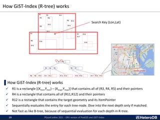 How GiST-Index (R-tree) works
▌How GiST-Index (R-tree) works
✓ R1 is a rectangle [(Xmin,Ymin) – (Xmax,Ymax)] that contains all of (R3, R4, R5) and their pointers
✓ R4 is a rectangle that contains all of (R11,R12) and their pointers
✓ R12 is a rectangle that contains the target geometry and its ItemPointer
✓ Sequentially evaluates the entry for each tree-node. Dive into the next depth only if matched.
✓ Not fast as like B-tree, because of sequential evaluation for each depth in R-tree.
(xmin,ymin)
(xmax,ymax)
PGconf.online 2021 - GPU version of PostGIS and GiST-Index
19
Search Key (Lon,Lat)
〇 〇
 
