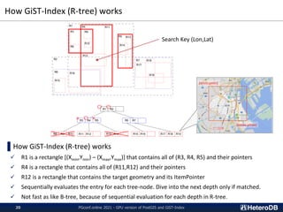 How GiST-Index (R-tree) works
▌How GiST-Index (R-tree) works
✓ R1 is a rectangle [(Xmin,Ymin) – (Xmax,Ymax)] that contains all of (R3, R4, R5) and their pointers
✓ R4 is a rectangle that contains all of (R11,R12) and their pointers
✓ R12 is a rectangle that contains the target geometry and its ItemPointer
✓ Sequentially evaluates the entry for each tree-node. Dive into the next depth only if matched.
✓ Not fast as like B-tree, because of sequential evaluation for each depth in R-tree.
(xmin,ymin)
(xmax,ymax)
PGconf.online 2021 - GPU version of PostGIS and GiST-Index
20
Search Key (Lon,Lat)
〇 〇
× 〇 ×
 