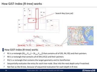 How GiST-Index (R-tree) works
▌How GiST-Index (R-tree) works
✓ R1 is a rectangle [(Xmin,Ymin) – (Xmax,Ymax)] that contains all of (R3, R4, R5) and their pointers
✓ R4 is a rectangle that contains all of (R11,R12) and their pointers
✓ R12 is a rectangle that contains the target geometry and its ItemPointer
✓ Sequentially evaluates the entry for each tree-node. Dive into the next depth only if matched.
✓ Not fast as like B-tree, because of sequential evaluation for each depth in R-tree.
(xmin,ymin)
(xmax,ymax)
PGconf.online 2021 - GPU version of PostGIS and GiST-Index
21
Search Key (Lon,Lat)
〇 〇
× 〇 ×
〇
×
 