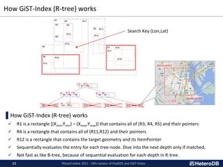 How GiST-Index (R-tree) works
▌How GiST-Index (R-tree) works
✓ R1 is a rectangle [(Xmin,Ymin) – (Xmax,Ymax)] that contains all of (R3, R4, R5) and their pointers
✓ R4 is a rectangle that contains all of (R11,R12) and their pointers
✓ R12 is a rectangle that contains the target geometry and its ItemPointer
✓ Sequentially evaluates the entry for each tree-node. Dive into the next depth only if matched.
✓ Not fast as like B-tree, because of sequential evaluation for each depth in R-tree.
(xmin,ymin)
(xmax,ymax)
PGconf.online 2021 - GPU version of PostGIS and GiST-Index
22
Search Key (Lon,Lat)
〇 〇
× 〇 ×
〇
×
× ×
 