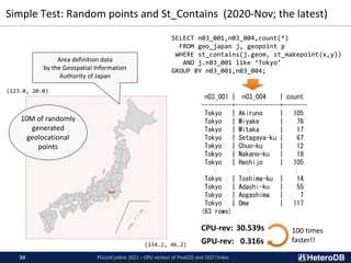 Simple Test: Random points and St_Contains (2020-Nov; the latest)
PGconf.online 2021 - GPU version of PostGIS and GiST-Index
30
(123.0, 20.0)
(154.2, 46.2)
SELECT n03_001,n03_004,count(*)
FROM geo_japan j, geopoint p
WHERE st_contains(j.geom, st_makepoint(x,y))
AND j.n03_001 like ‘Tokyo’
GROUP BY n03_001,n03_004;
10M of randomly
generated
geolocational
points
n03_001 | n03_004 | count
---------+-------------+-------
Tokyo | Akiruno | 105
Tokyo | Miyake | 76
Tokyo | Mitaka | 17
Tokyo | Setagaya-ku | 67
Tokyo | Chuo-ku | 12
Tokyo | Nakano-ku | 18
Tokyo | Hachijo | 105
： ： ：
Tokyo | Toshima-ku | 14
Tokyo | Adachi-ku | 55
Tokyo | Aogashima | 7
Tokyo | Ome | 117
(63 rows)
CPU-rev: 30.539s
GPU-rev: 0.316s
Area definition data
by the Geospatial Information
Authority of Japan
100 times
faster!!
 