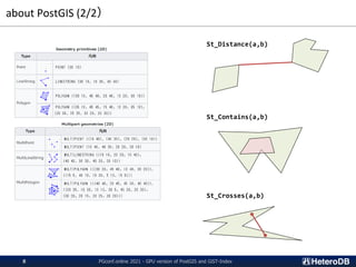 about PostGIS (2/2）
PGconf.online 2021 - GPU version of PostGIS and GiST-Index
8
St_Distance(a,b)
St_Crosses(a,b)
St_Contains(a,b)
 