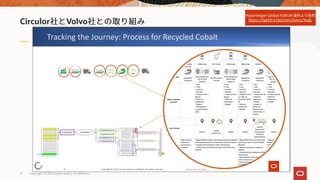 Circulor Volvo https://hgf20.sched.com/event/XodL
Copyright © 2021 Oracle and/or its affiliates
11
 