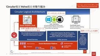 Circulor Volvo
Copyright © 2021 Oracle and/or its affiliates
12
https://hgf20.sched.com/event/XodL
 